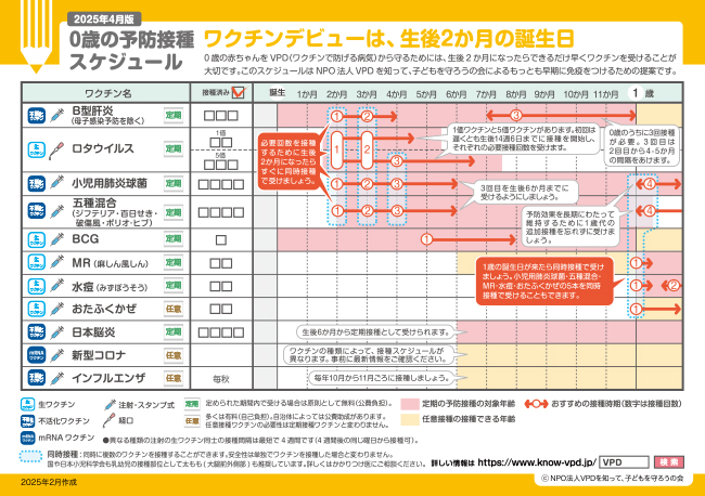 0歳の予防接種スケジュール