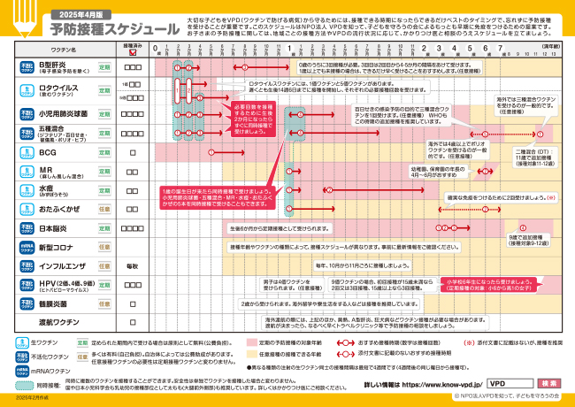 1歳からの予防接種スケジュール