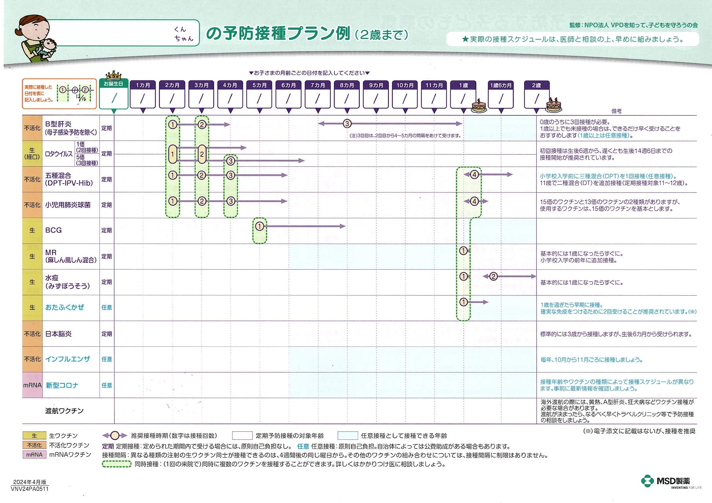 2歳までの予防接種スケジュール